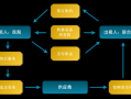 承租商铺流程（商铺承租人应注意的问题）