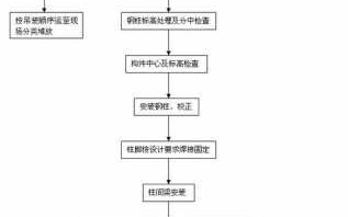 钢架厂房建造审批流程（简易钢架厂房）