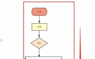 法院判决协调还钱流程（法院判决协调还钱流程图）