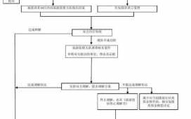 投诉工商的流程（投诉 工商）