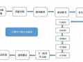 事业编面谈流程（事业编面谈问答形式）