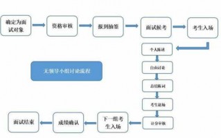 事业编面谈流程（事业编面谈问答形式）