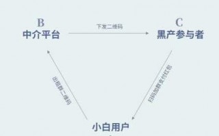 微信洗钱流程（微信洗钱流程视频）