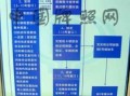 上海牌照上牌流程（2021上海上牌流程）