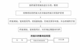 公司归档流程（公司文件如何简单归档）