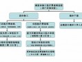 医药费报销流程（医药费报销怎么报销）