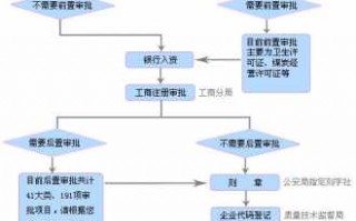 苏州注册公司流程费用（苏州公司注册流程及费用）