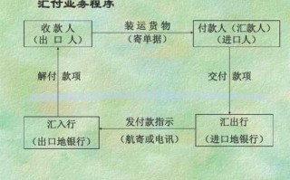 汇付托收流程（汇付和托收是顺汇吗）