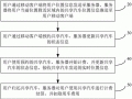 共享汽车办理流程（共享汽车办理流程图）