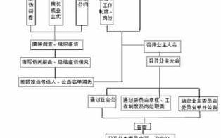 业委会职责流程（业委会职责流程图）