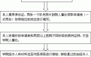 特病申请流程宁波（宁波门诊特殊病）