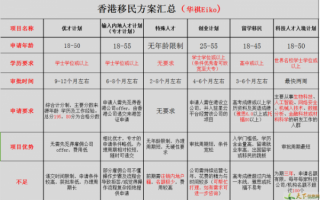 申请香港护照流程（办香港护照流程及费用）