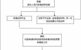 大病医疗保险报销流程（大病医疗报销程序）