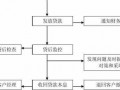 信用贷款审查流程（信用贷款业务的审批方式）