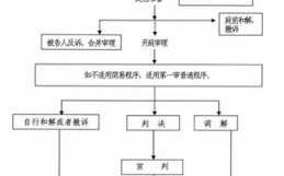 刑事自诉送达流程（刑事自诉案件适用什么程序）