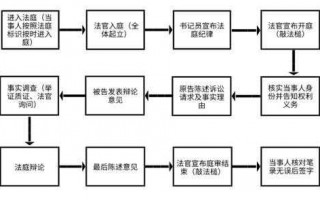 香港法庭庭审流程（香港庭审程序）