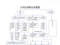 公司注销流程新规定（公司注销的程序和方法?）