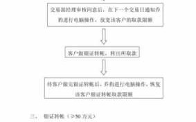 基本户取钱流程（基本户取钱流程图）