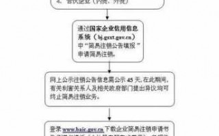 成都公司工商注销流程（成都公司注销简易流程）