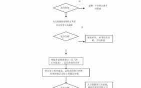 公司转正流程多久（公司转正需要多长时间）