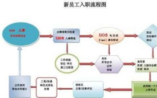 正式员工流程（正式员工流程是什么）