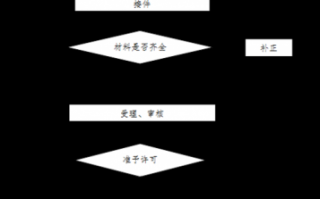 个体注销营业执照流程（2021个体户营业执照注销怎么注销）