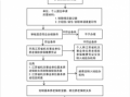 报保险审查流程（报保险审核流程多长时间）