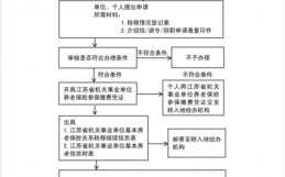 报保险审查流程（报保险审核流程多长时间）