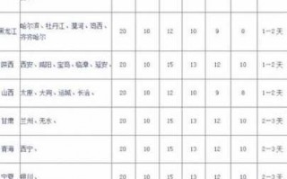 申通货到付款流程（申通货到付款手续费怎么算2019）