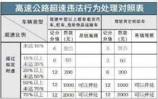 小区超速怎么处理流程（小区超速扣分吗）