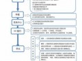 校园贷款平台流程（校园贷款处理方法）