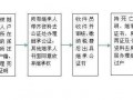 房地产继承流程（房地产继承新规）