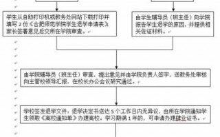 大学劝退退学流程（大学劝退学生条件）