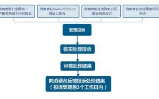 投诉教育机构的流程（投诉教育机构的流程怎么写）