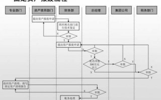 固定资产报废流程（学校固定资产报废流程）