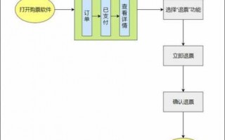 火车晚点退票流程网上（火车晚点网上购票怎么退）