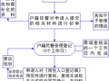 户主去世后分户流程（户主离世后可以分户吗）