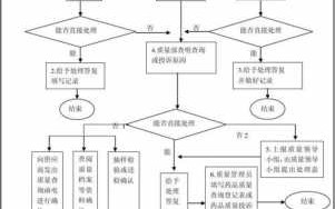 解决质量投诉的流程（解决质量投诉的流程有哪些）