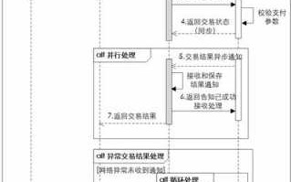 招行车易购流程（招行车易购流程是什么）