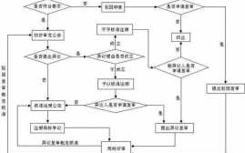 注册食品商标流程（怎样注册食品商标注册流程图）