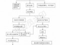 劳动保障监察投诉流程（劳动保障监察机构的投诉流程是怎样的）