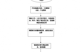 物业办理入住流程（物业办理入住流程）