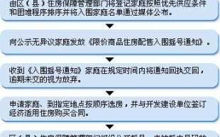 天津办理限价房流程（天津办限价房手续都需要什么）