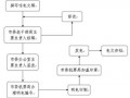 人死后的处理流程（人死后的处理流程图）