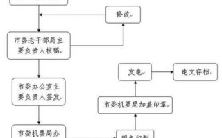 人死后的处理流程（人死后的处理流程图）