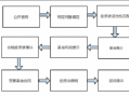 私募基金产品募集流程（私募基金产品募集流程图）