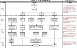 物流异议的处理流程（物流异议的处理流程是什么）