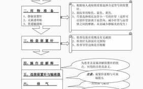 留置前的流程（留置的前提是什么）