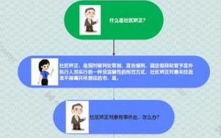 社区矫正请假流程（社区矫正期间请假流程是什么）