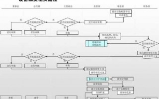 设备租赁流程（设备租赁业务流程）